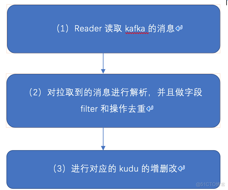 mysql 部分成功 mysql kudu_mysql 部分成功_02