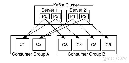 本机java程序连接不上kafka java连接kafka bootstrap-server_数据_13