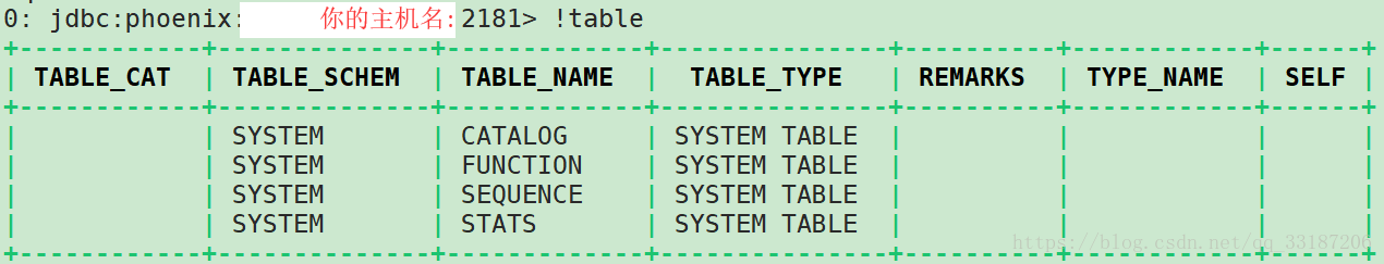 phoenix 安装hbase phoenix连接hbase_Hadoop_04