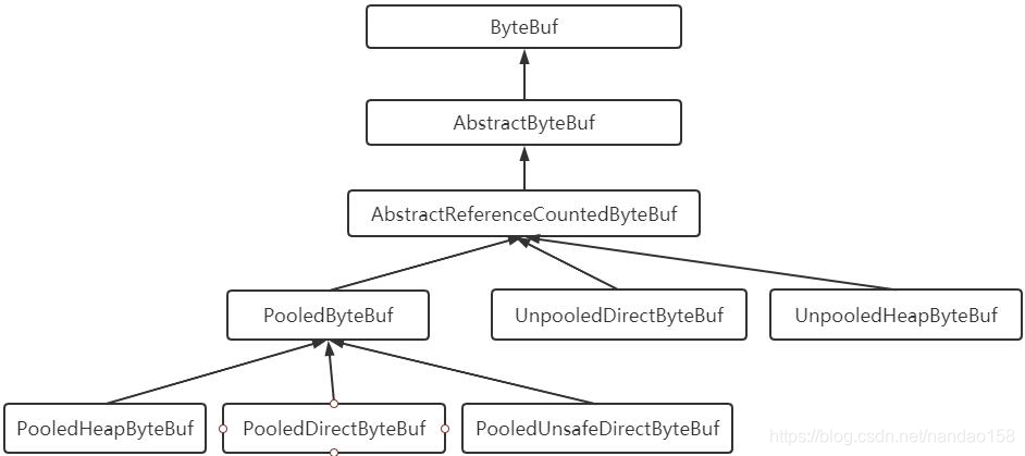 Java 给byte类型赋值 java bytebuf_数组_02