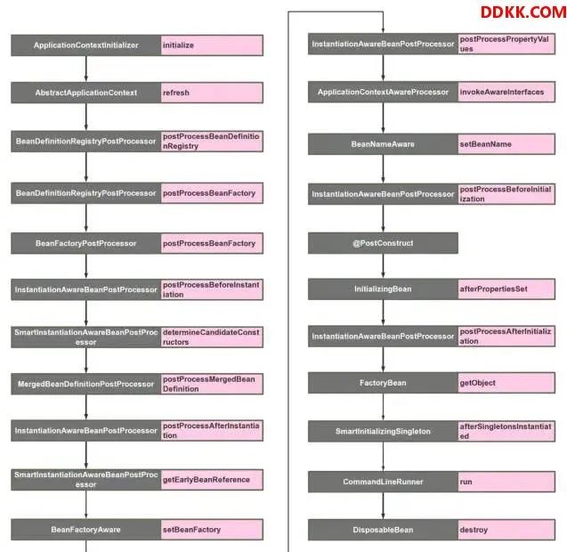 牢记这16个SpringBoot 扩展接口，写出更加漂亮的代码_spring boot