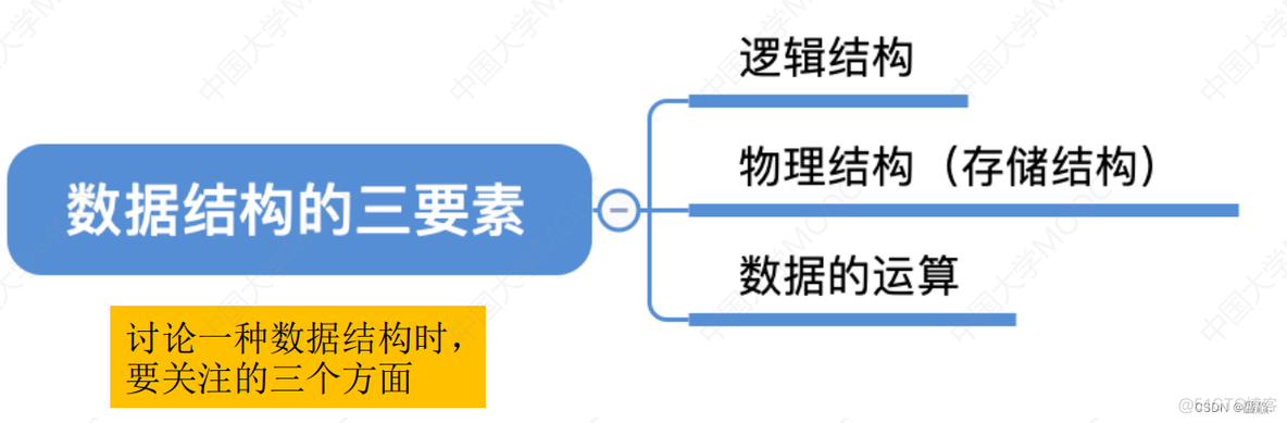 【数据结构】绪论_算法_04