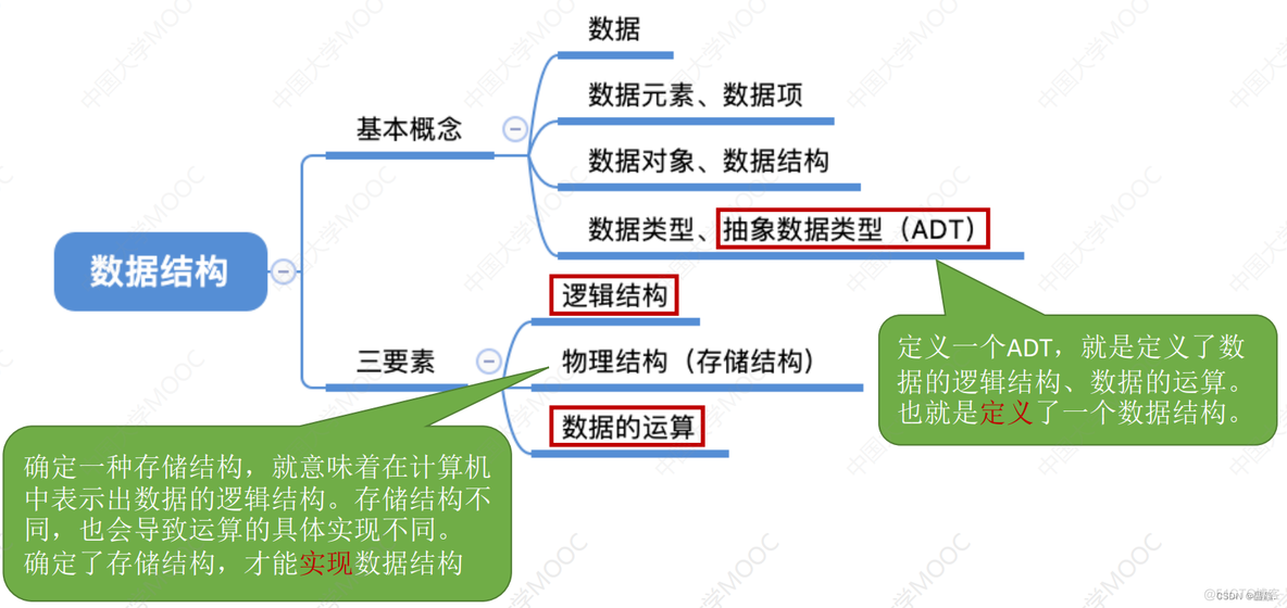 【数据结构】绪论_算法_07