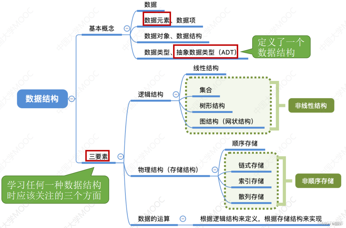 【数据结构】绪论_数据结构_08