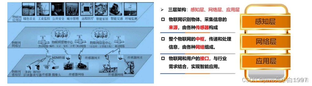 【软考】系统集成项目管理工程师（三）信息系统集成专业技术知识③_笔记_02