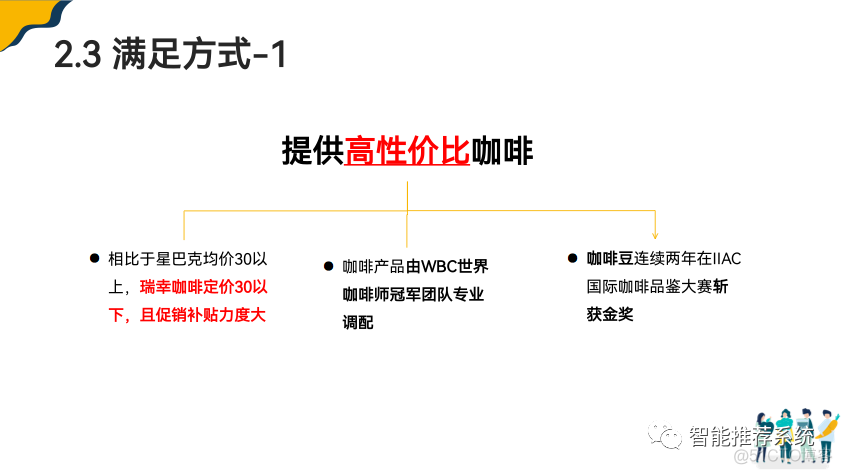 瑞幸咖啡商业模式拆解.pdf（附下载链接）_pdf_12