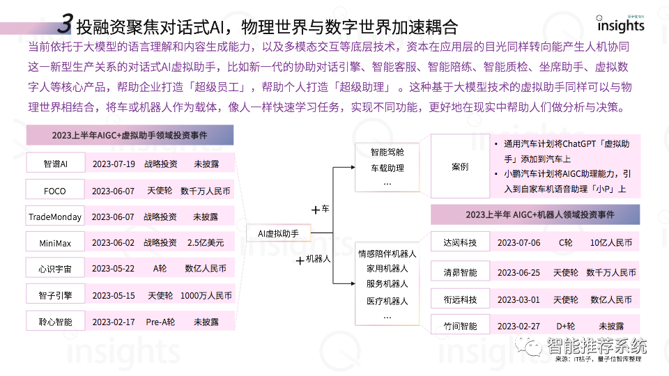 2023年十大AI商业落地趋势报告.pdf（附下载链接）_推荐系统_07