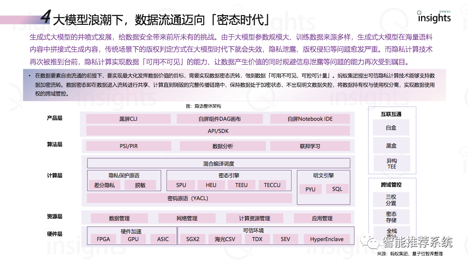 2023年十大AI商业落地趋势报告.pdf（附下载链接）_人工智能_09