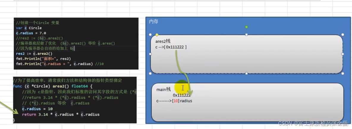 Golang 方法使用的注意事项和细节_golang