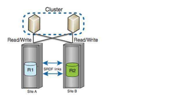 双活存储 虚拟化规划 vmware存储双活_双活存储 虚拟化规划_05