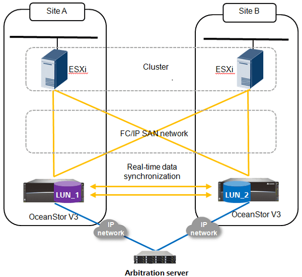 双活存储 虚拟化规划 vmware存储双活_EMC_08