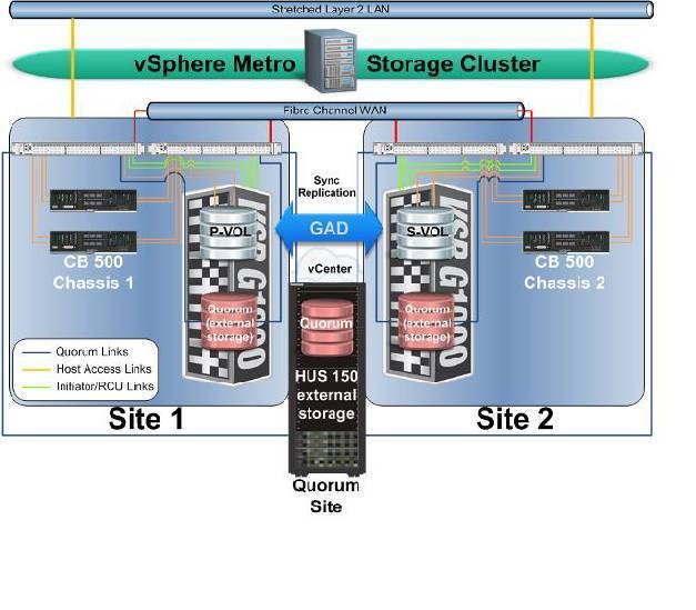 双活存储 虚拟化规划 vmware存储双活_vmware_12