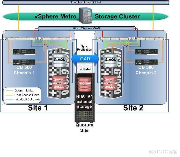 双活存储 虚拟化规划 vmware存储双活_VMware_12