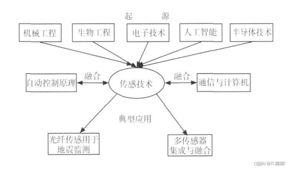 智能机器人：打造自动化未来的关键技术_Java_07