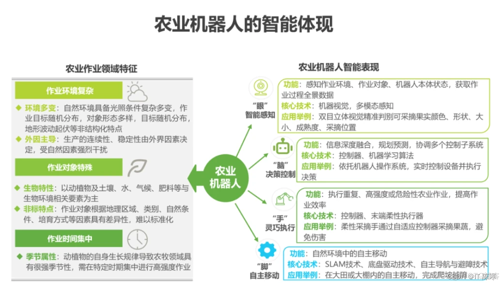 智能机器人：打造自动化未来的关键技术_智能机器人_11