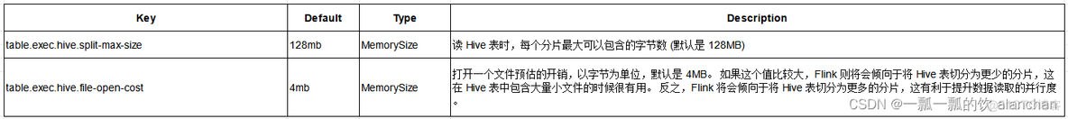 43、Flink之Hive 读写及详细验证示例_flink kafka_03