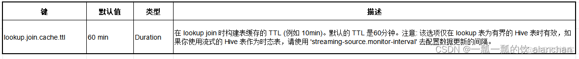 43、Flink之Hive 读写及详细验证示例_flink hive_04