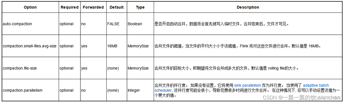 43、Flink之Hive 读写及详细验证示例_flink kafka_06