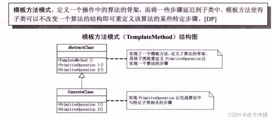 设计模式行为型-模板模式_java