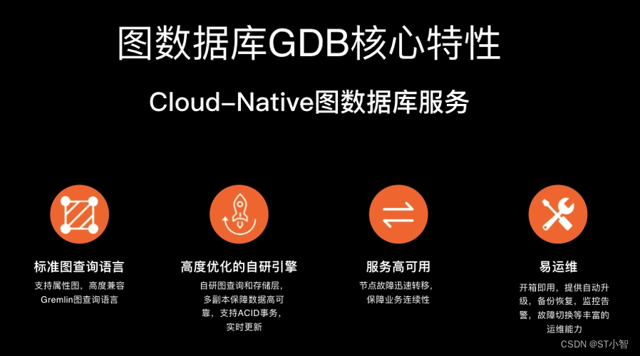 Linux系统中调试GDB调试方法入门分享_GDB