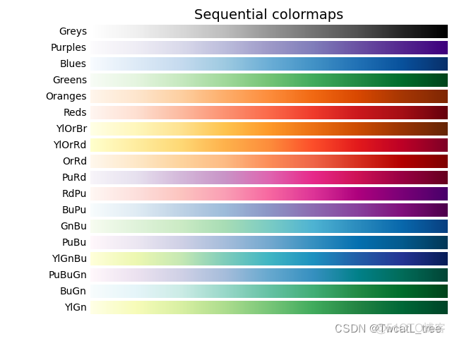 Python：Choosing Colormaps in Matplotlib_matplotlib_02