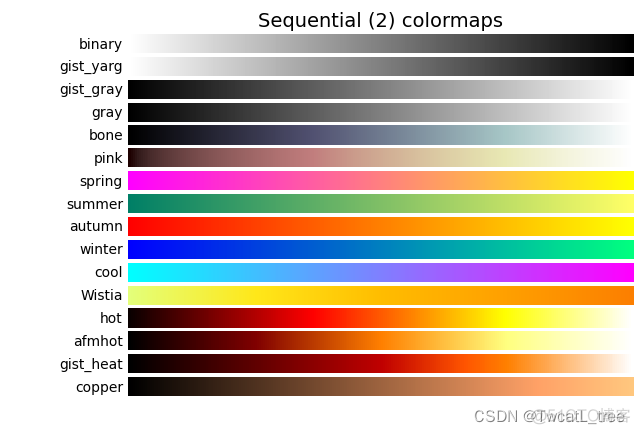 Python：Choosing Colormaps in Matplotlib_开发语言_03