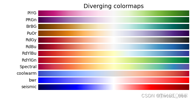 Python：Choosing Colormaps in Matplotlib_开发语言_04
