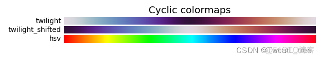 Python：Choosing Colormaps in Matplotlib_matplotlib_05