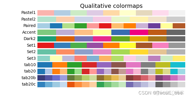 Python：Choosing Colormaps in Matplotlib_python_06