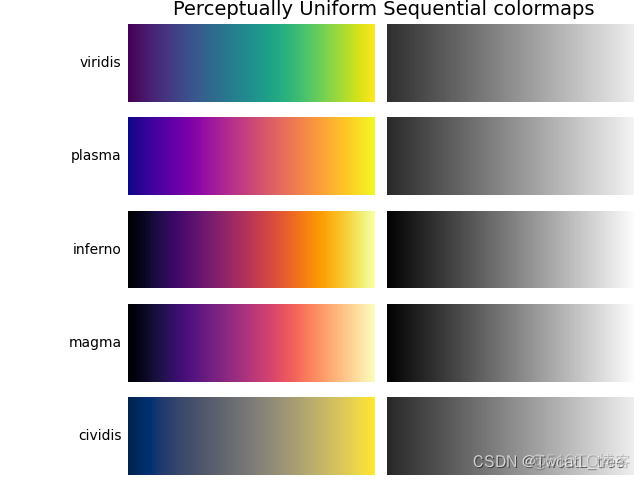 Python：Choosing Colormaps in Matplotlib_python_09