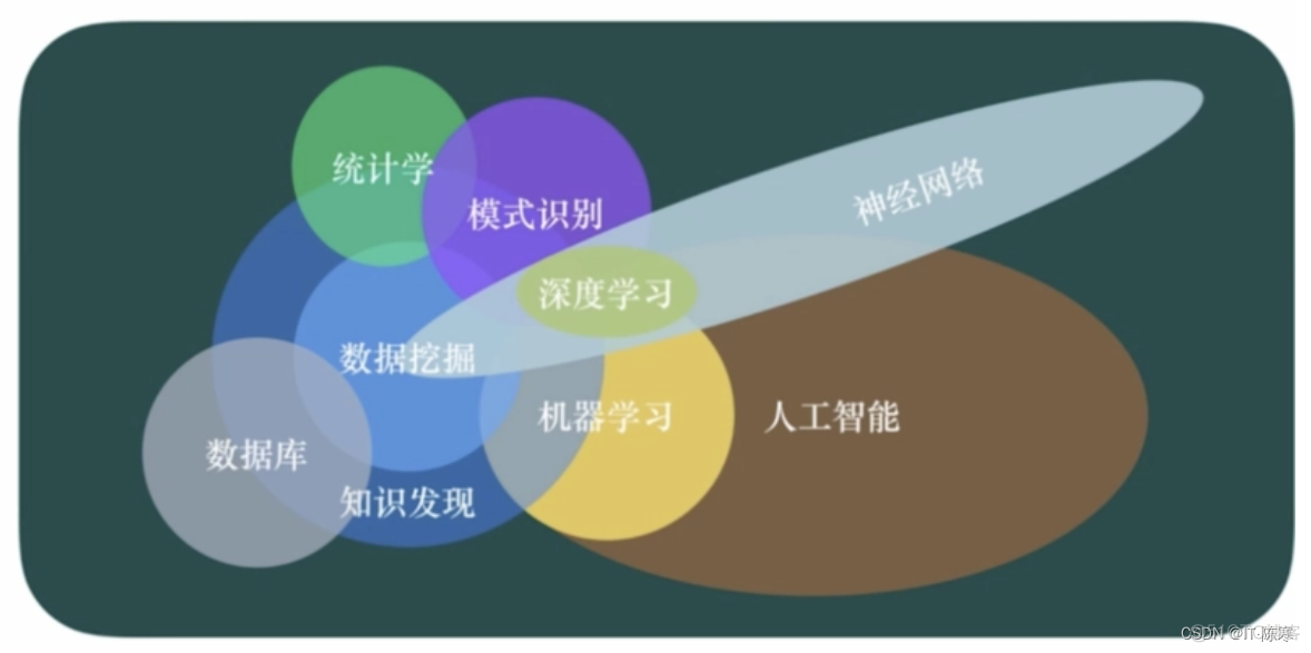 云端AI：释放企业创新力，打造智慧企业_数据分析_04