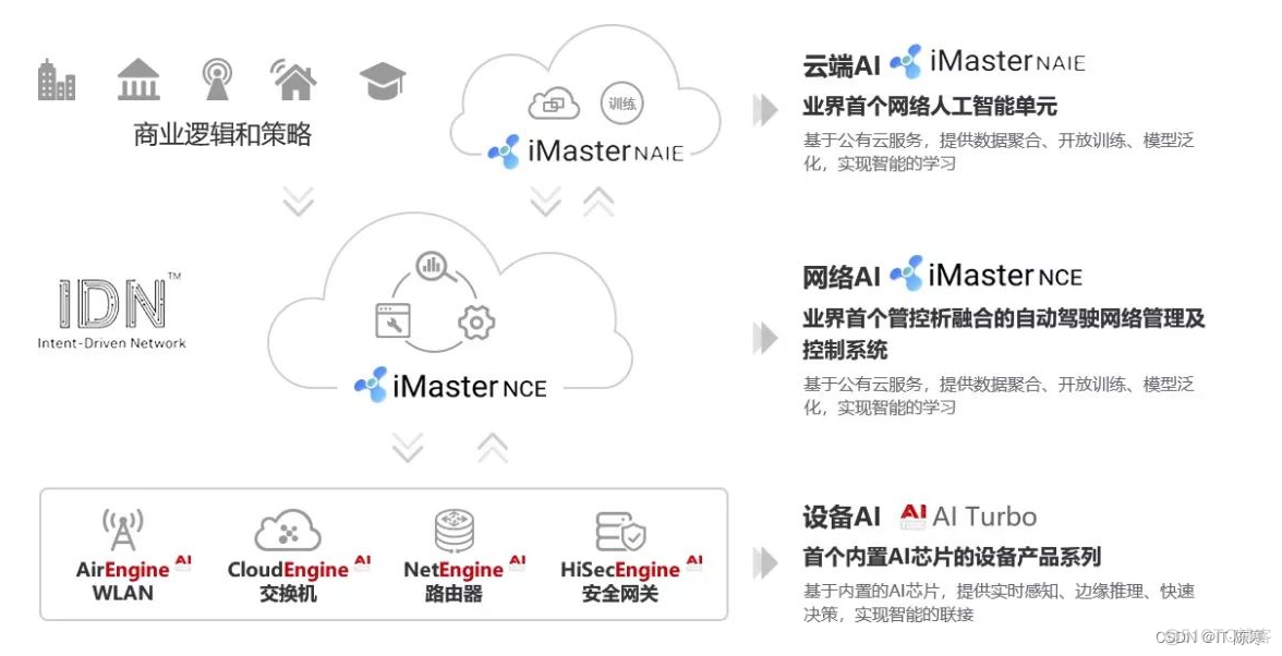 云端AI：释放企业创新力，打造智慧企业_数据分析_09