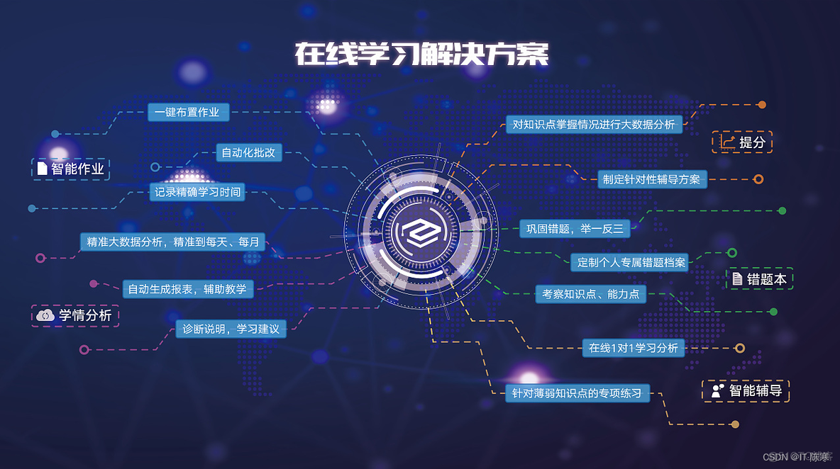 云端AI：释放企业创新力，打造智慧企业_数据分析_11