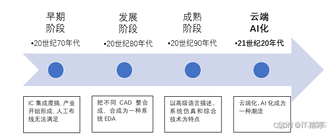 云端AI：释放企业创新力，打造智慧企业_数据分析_14