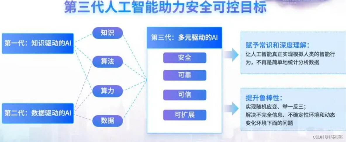 云端AI：释放企业创新力，打造智慧企业_Java_15