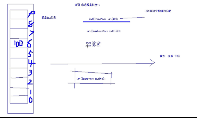 【C#视频】深入探究C#中的常量、枚举、结构体和数组：数据与类型的精彩结合_数组_02