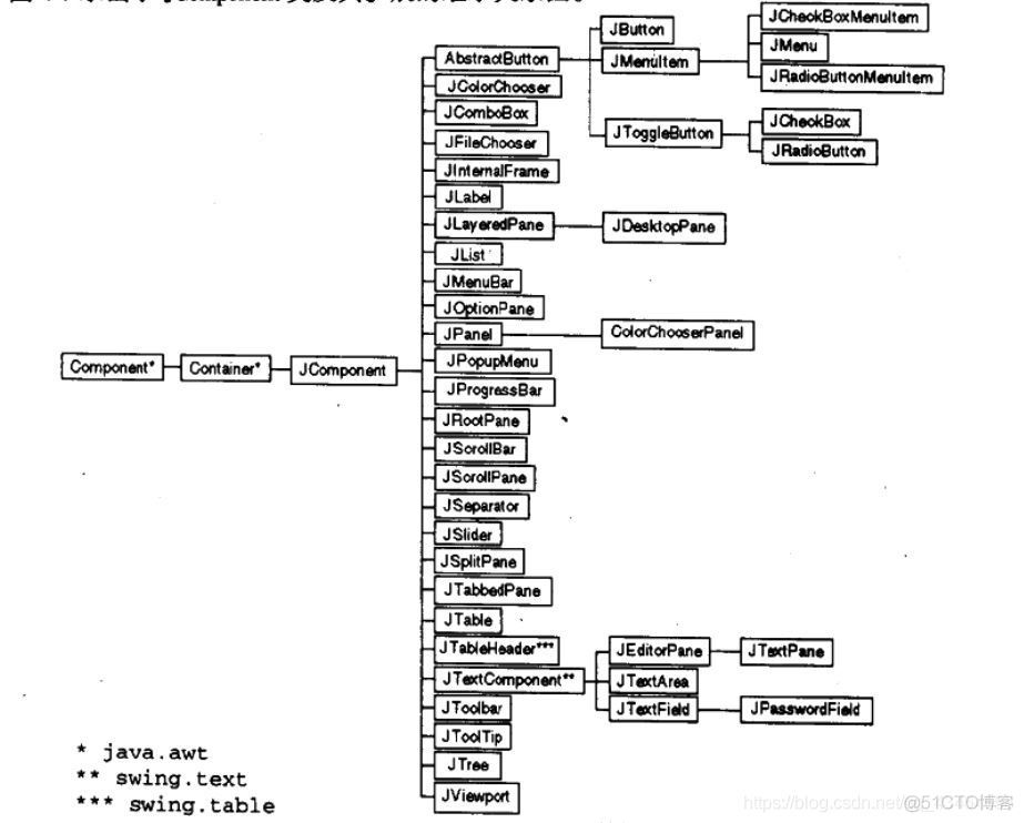 java中让Component的类延迟几秒加载 java component类_java