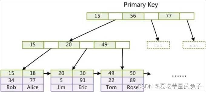 【数据库】SQL-索引_oracle_04