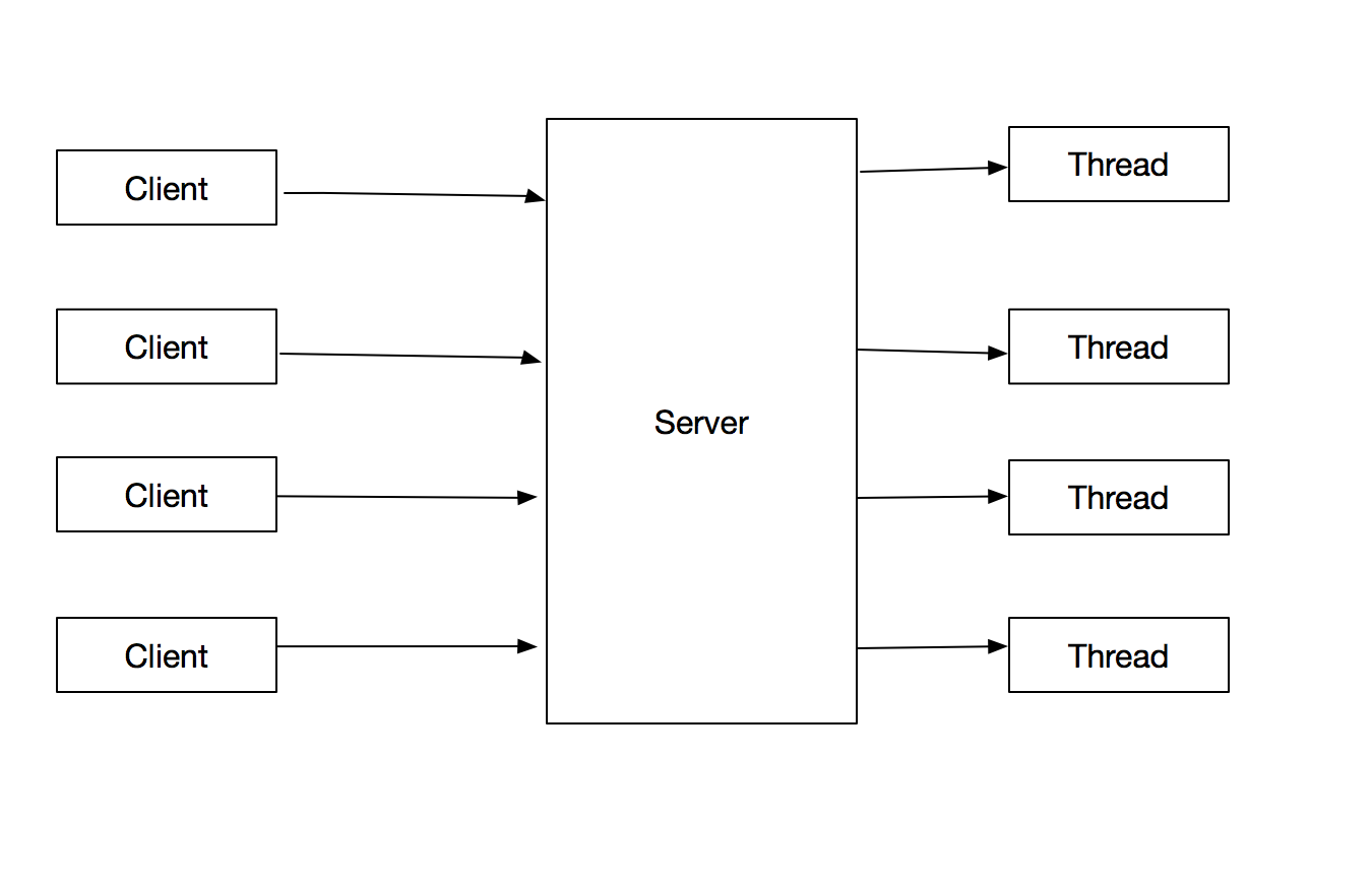 java jsatck线程堆栈详解 java socket线程池_java jsatck线程堆栈详解