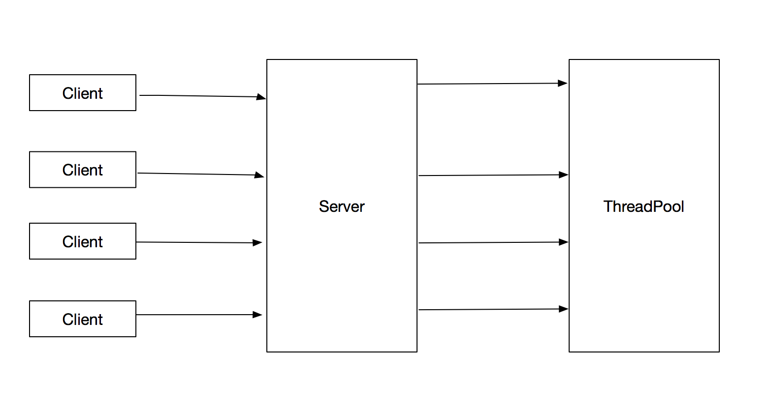 java jsatck线程堆栈详解 java socket线程池_客户端_02