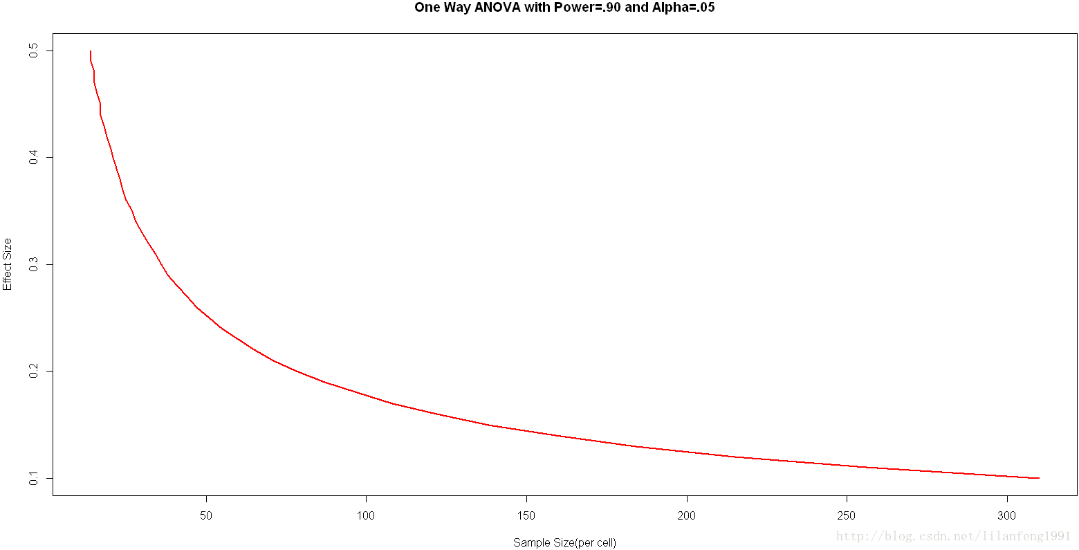 R语言bootstrap方法 r语言prob=t_卡方检验_09