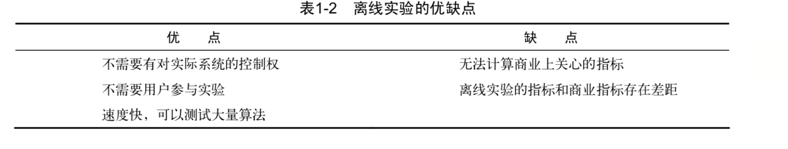 推荐系统指标python 推荐系统指标有哪些_推荐系统指标python