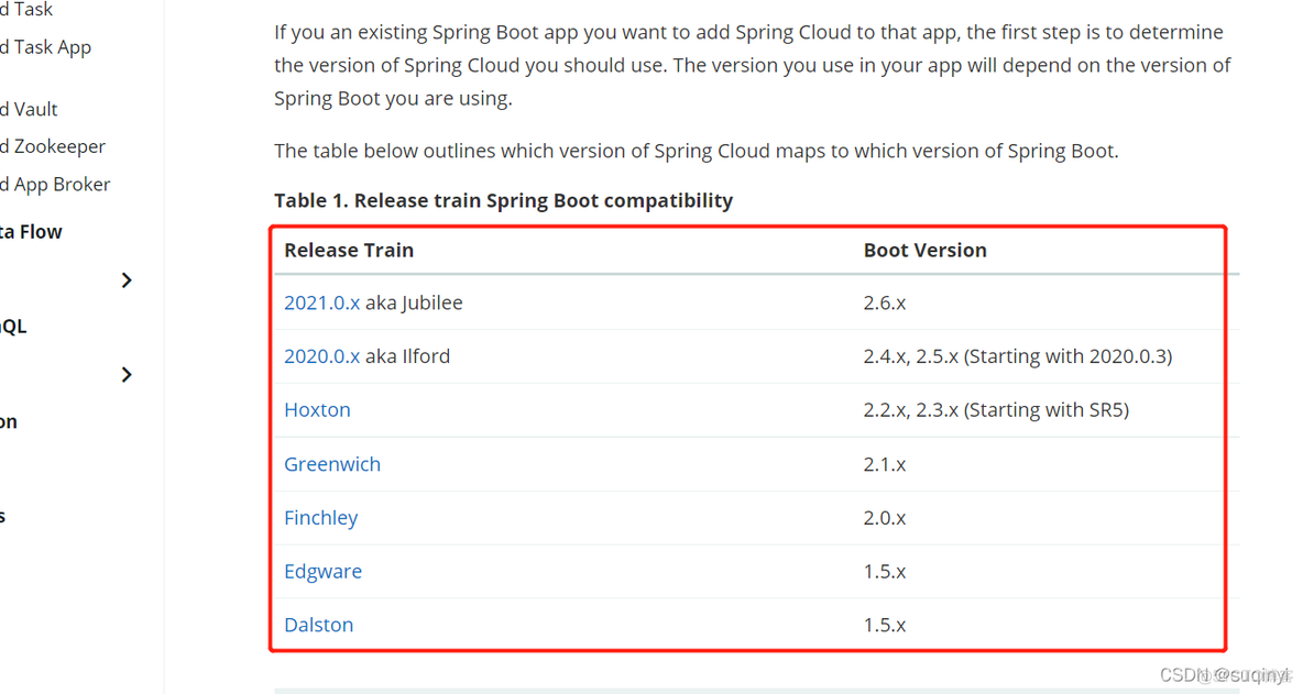 spring boot loging 版本 spring boot版本选择_cloud alibaba_02