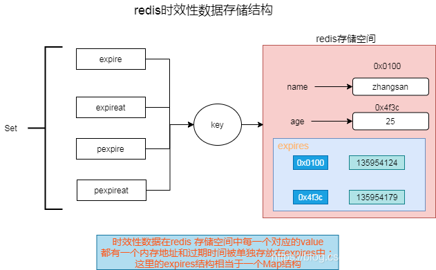 redis删除filed redis删除策略_删除数据