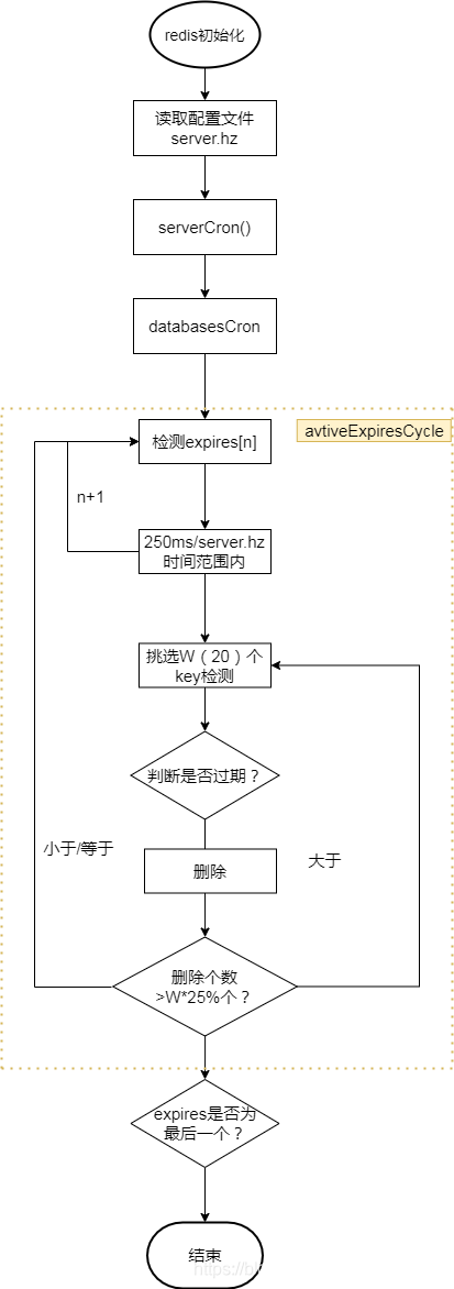 redis删除filed redis删除策略_redis_02