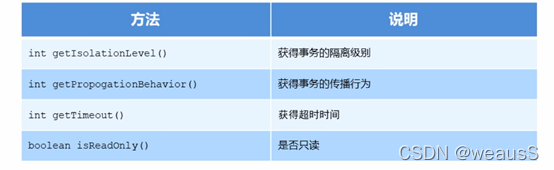 java事务管理模式 java 事务控制_spring_04