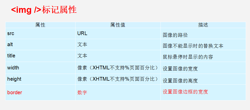 Html5布局标签 html布局标签有哪些_HTML