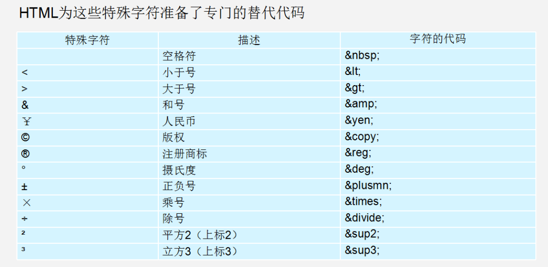 Html5布局标签 html布局标签有哪些_超链接_02