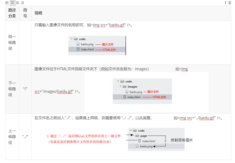 Html5布局标签 html布局标签有哪些_锚点_03