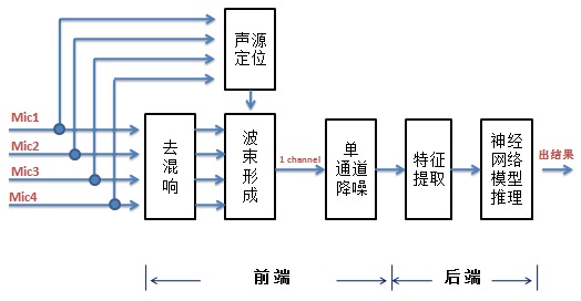 关键词过滤 java 关键词过滤麦克风_关键词过滤 java